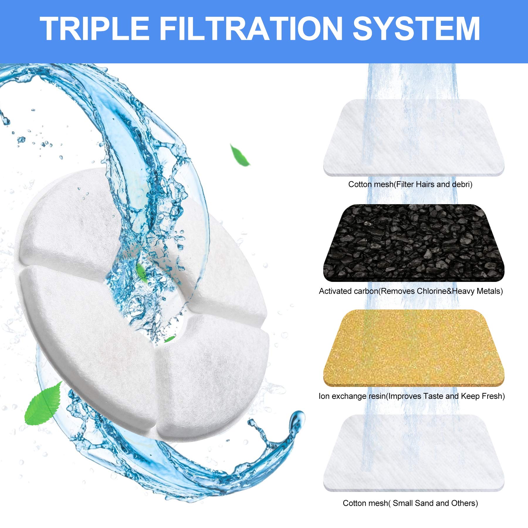 Guarm materiales filtro algodón iónica y carbono activado para mejor filtración.