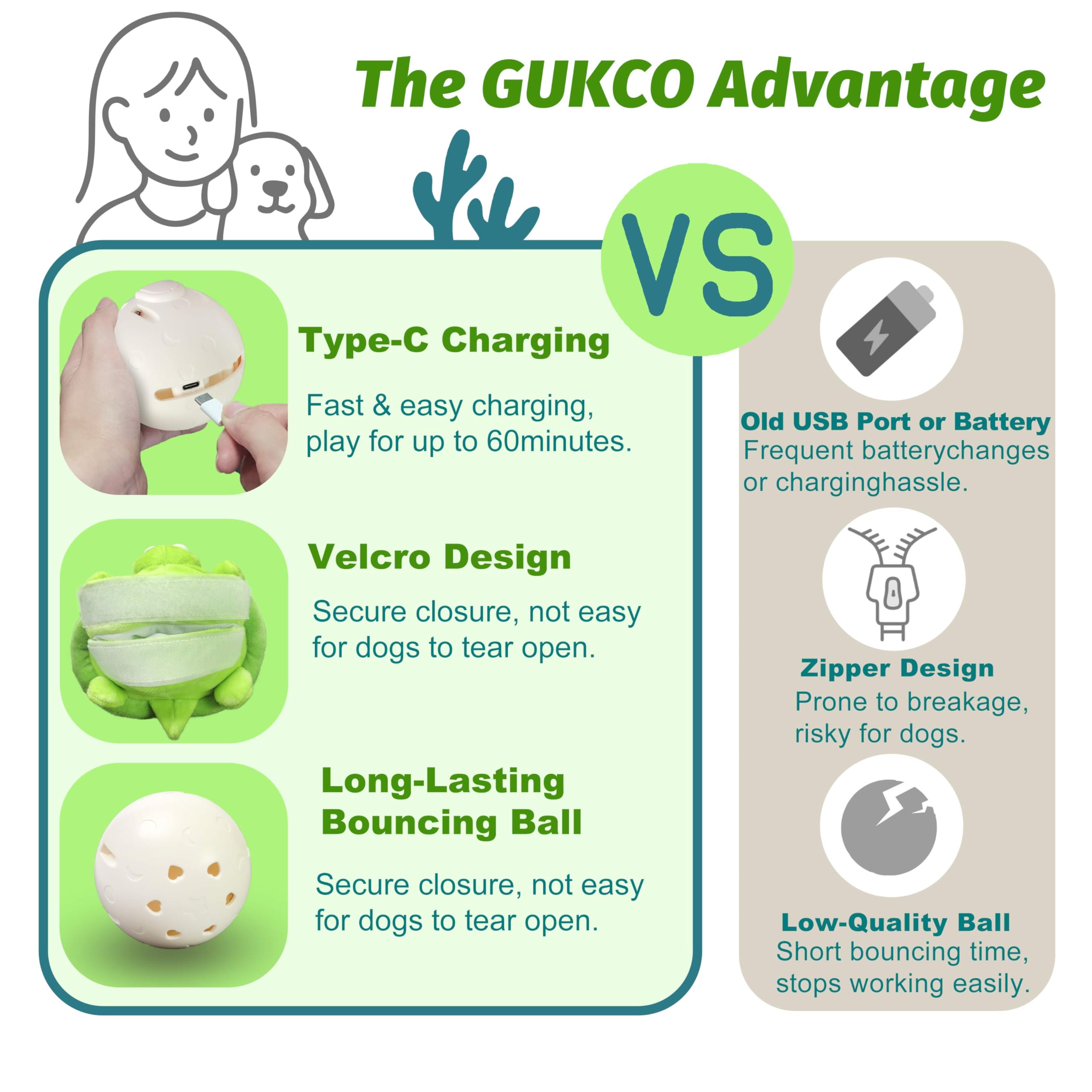 GUKCO Turtle rechargeable battery powers hours of self-play.