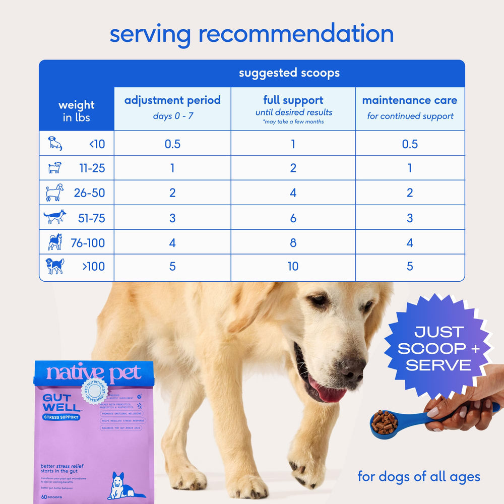 Native Pet GutWell triple-biotic blend supports gut-brain balance.