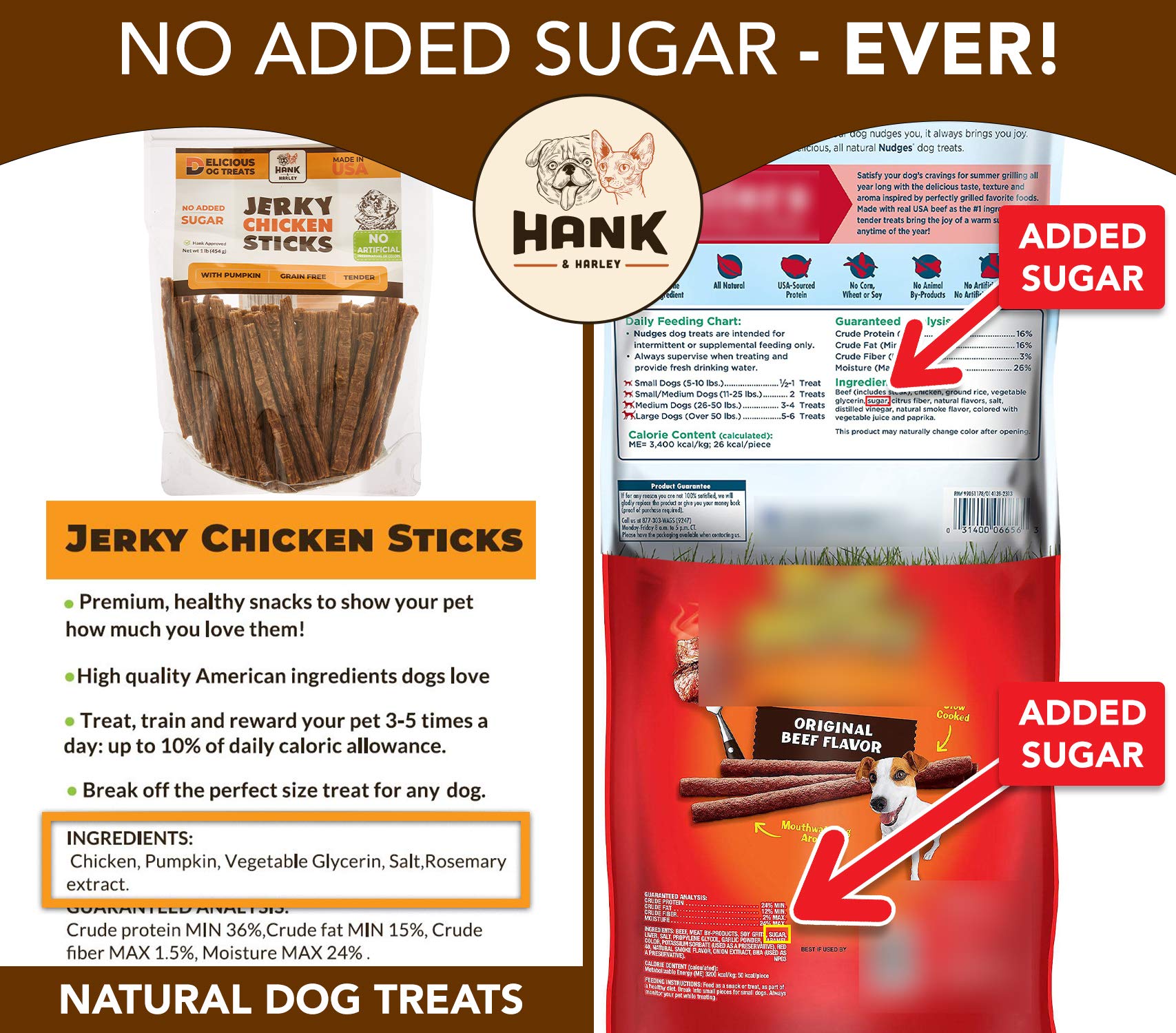 hank-harley-jerky-sticks-beef-lung-pumpkin-detail pumpkin flavor addition for moisture