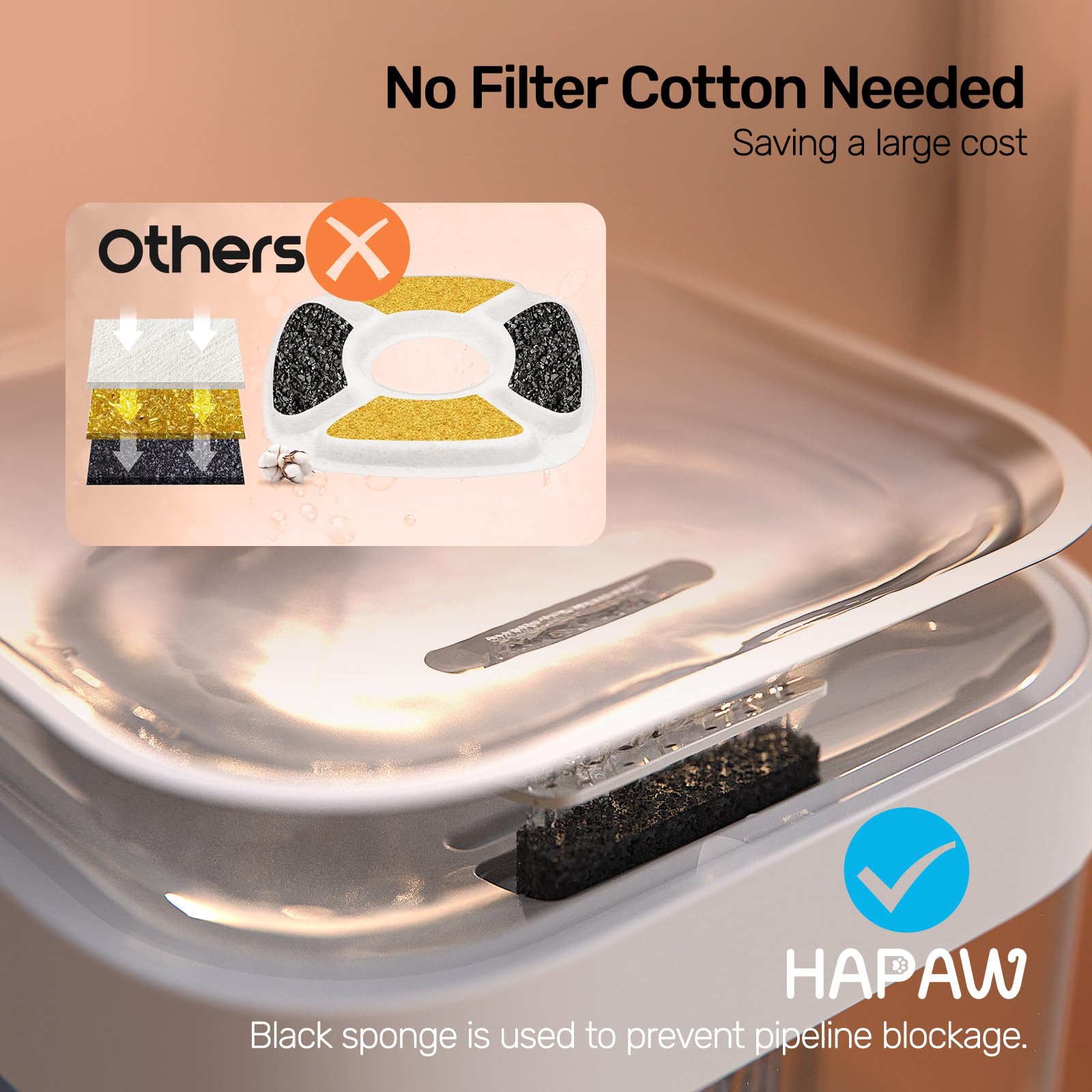 HAPAW cat water fountain wastewater tank detail emphasizes separate waste for fresher water.