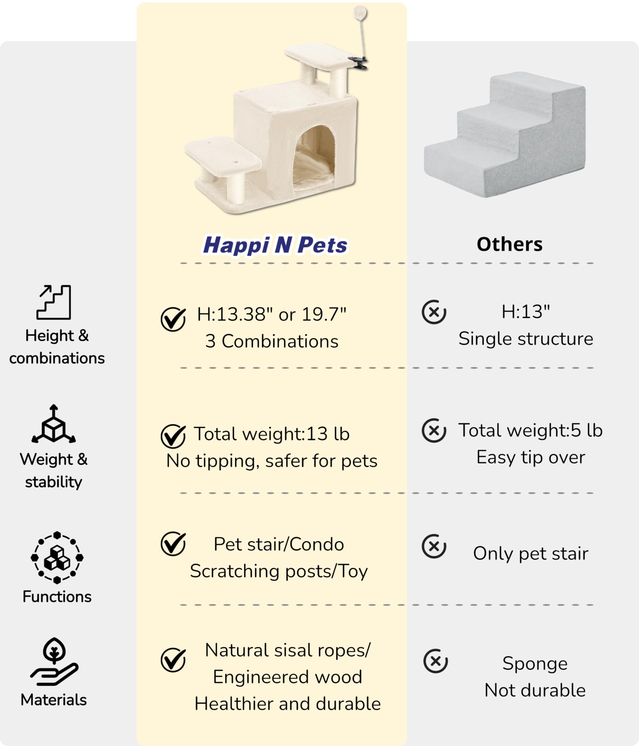 Happi N Pets bonus spring pompom toy for interactive play