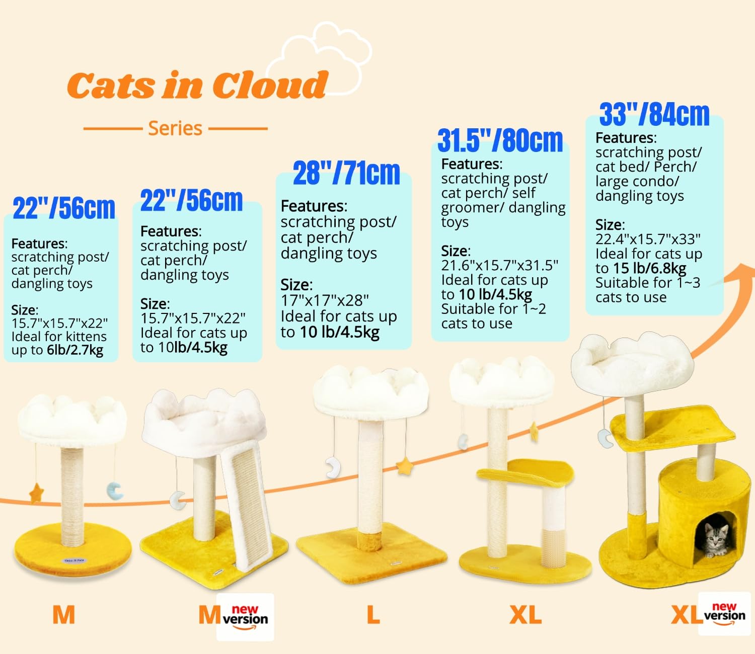 Happi N Pets Cloud Cat Tree cloud bed for kitten naps.