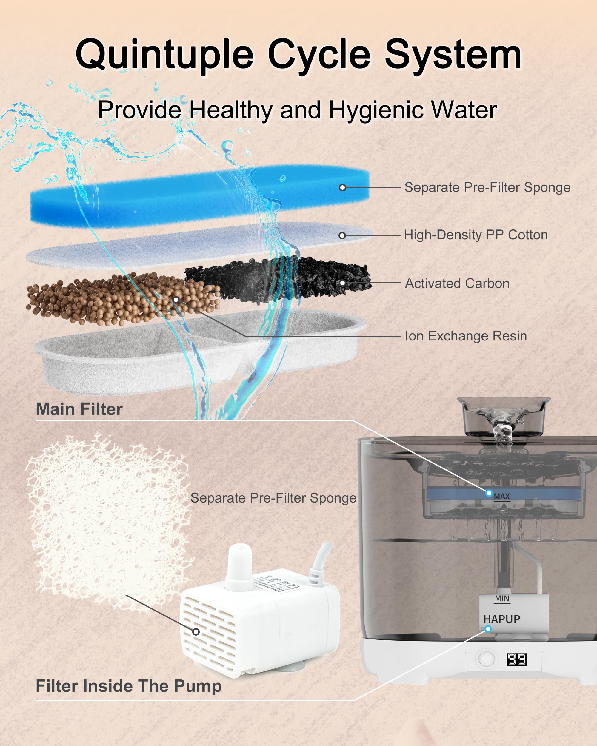 HAPUP five-layer filter system reduces hair and debris for cleaner water.