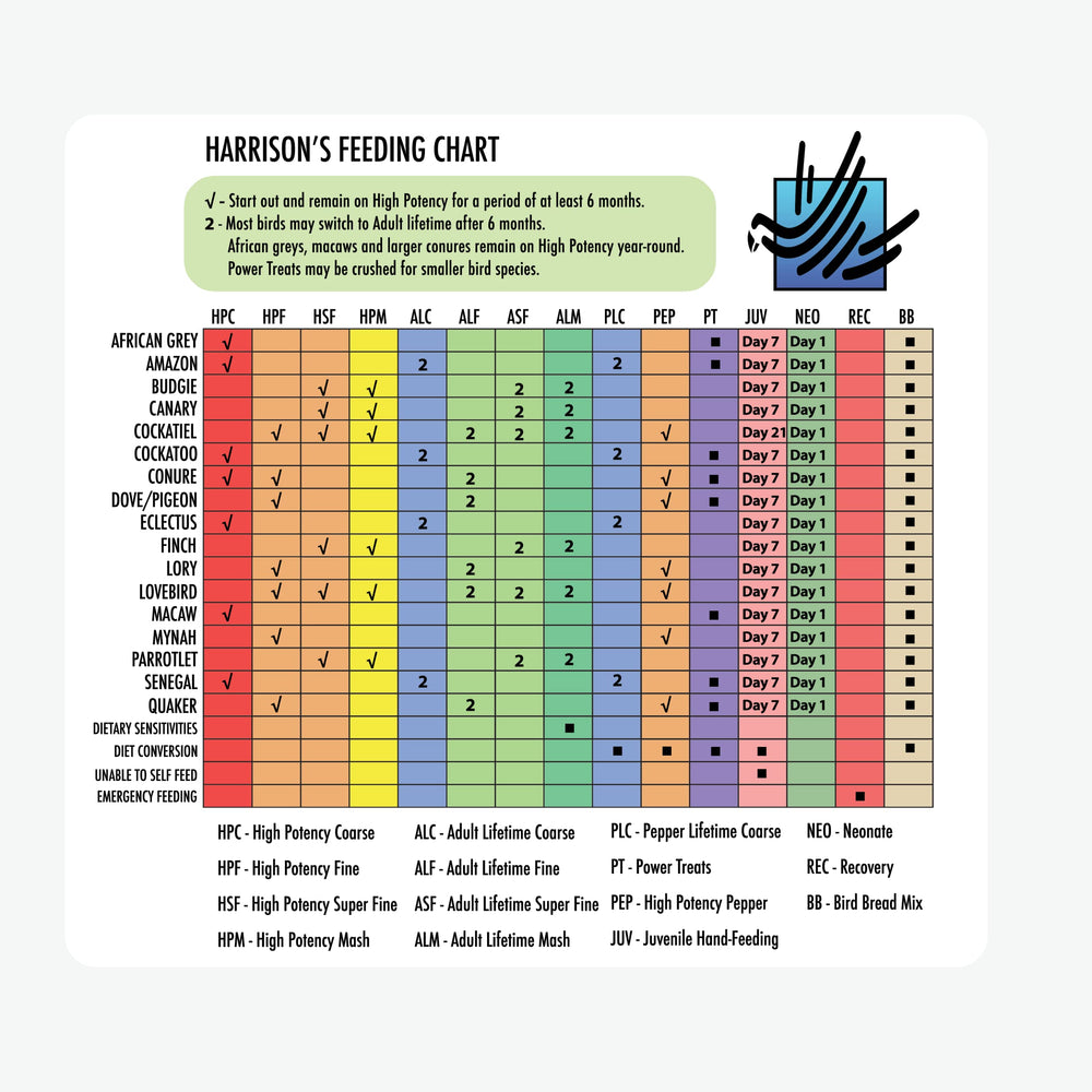 Year-round feeding image emphasizes consistent nutrition from Harrison's Pepper Lifetime Coarse.