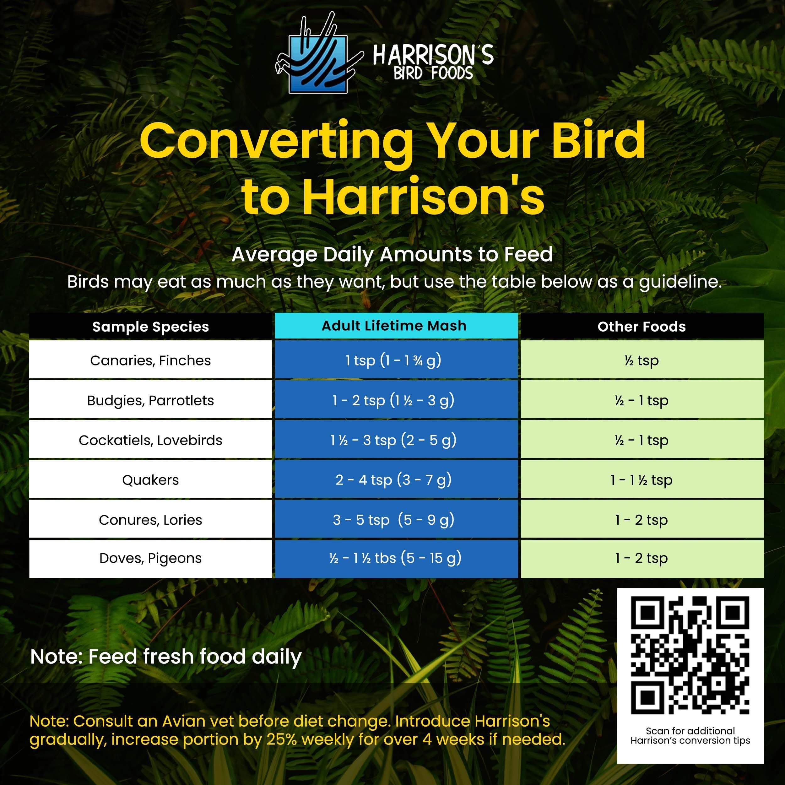Harrison's Adult Lifetime Mash organic label highlights certified organic ingredients.