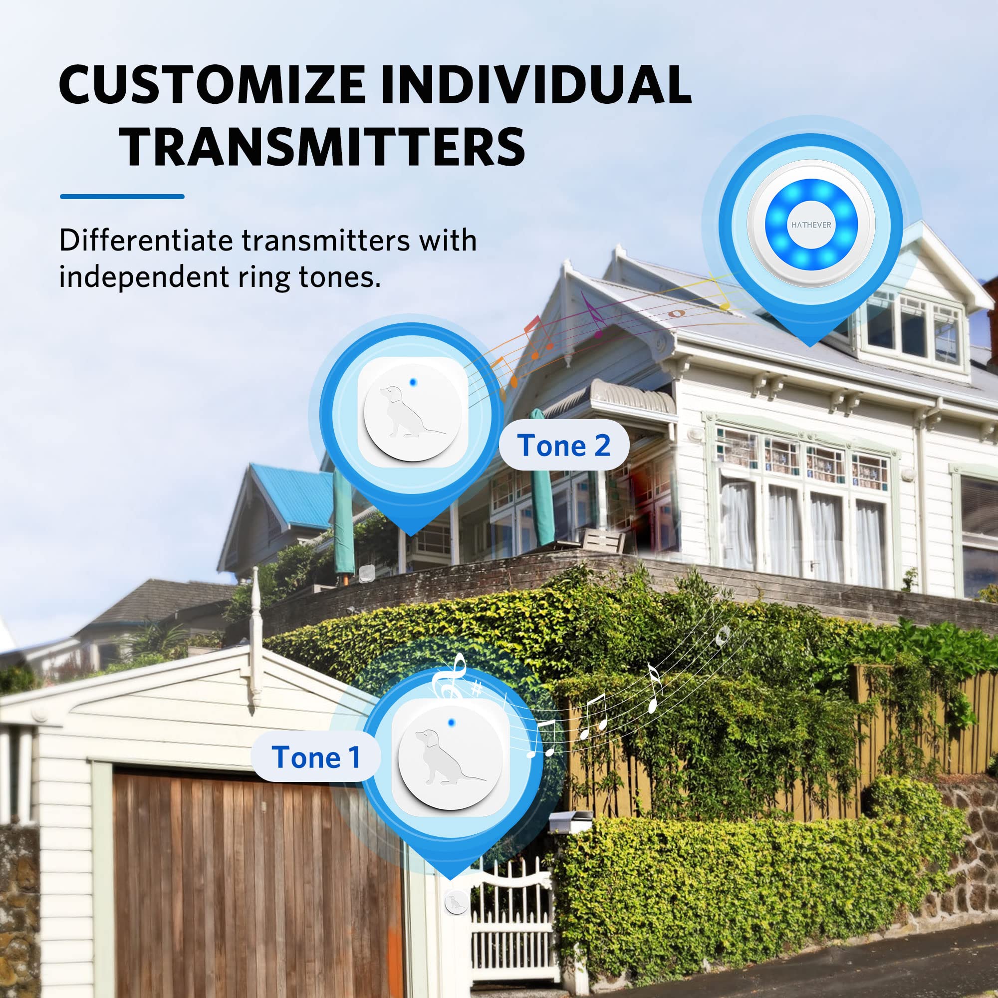 Hathever wireless range graphic shows interference-free signals across rooms.