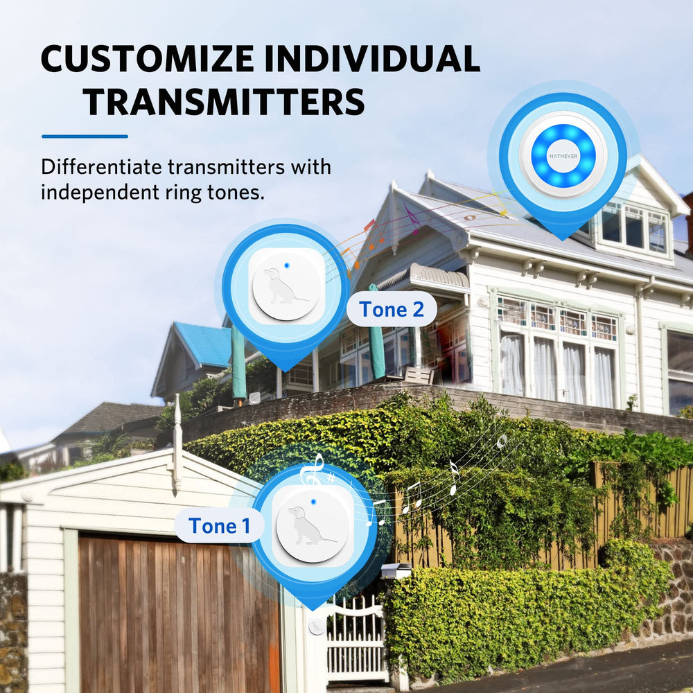 Hathever wireless range graphic shows interference-free signals across rooms.