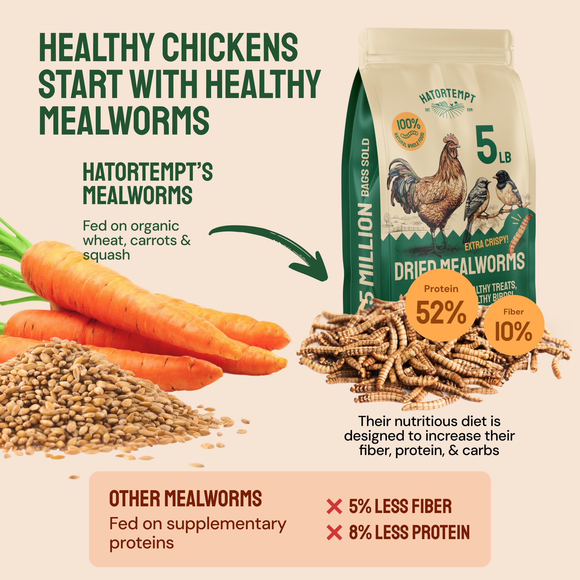 Hatortempt mealworms packaging shows resealable bag for freshness.
