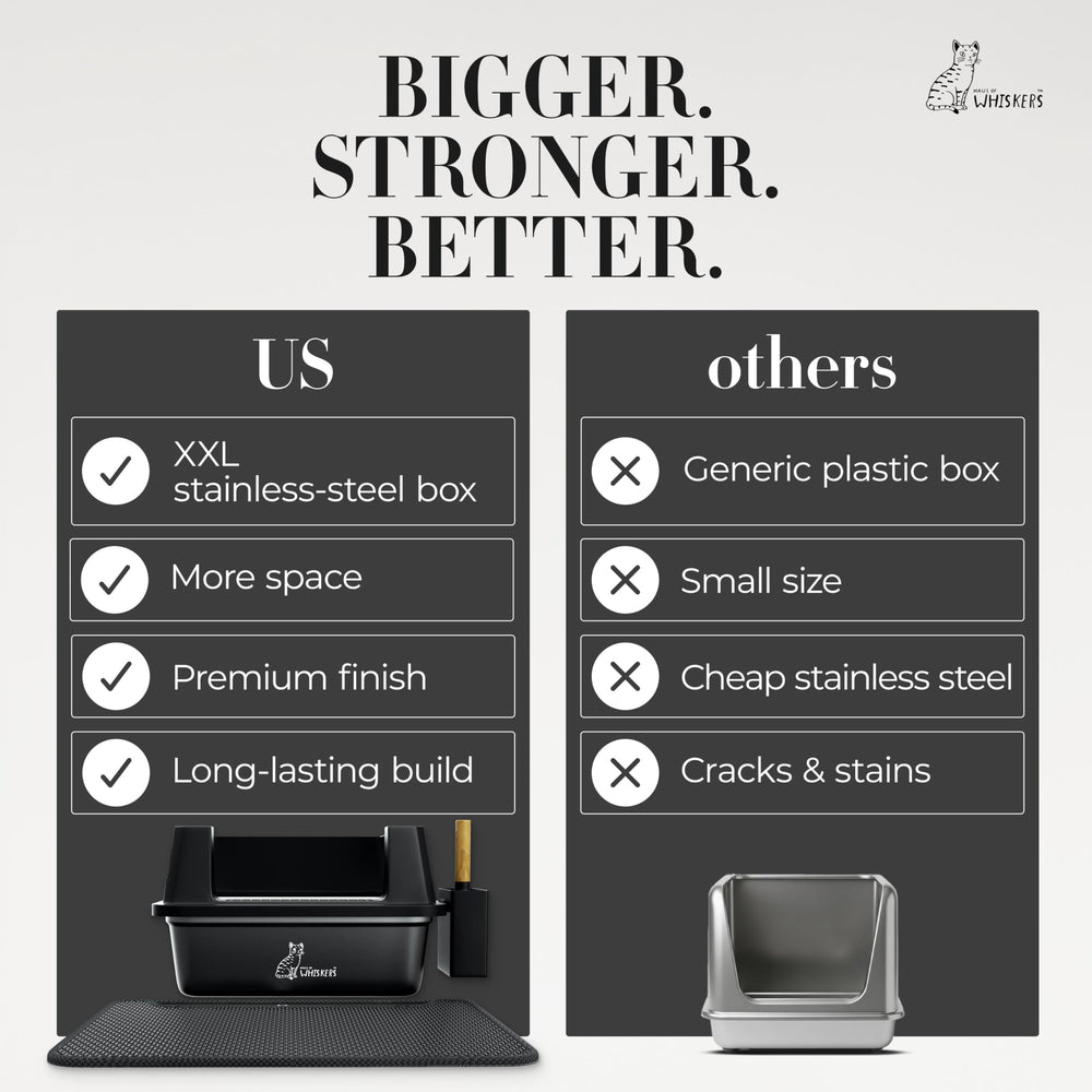 HAUS OF WHISKERS XXL easy-clean surface supports quick wipe-downs