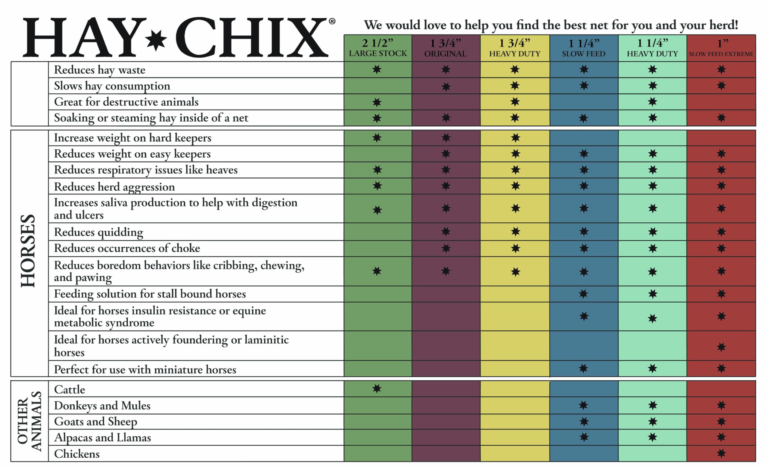 Hay Chix marine-grade nylon hay net excels outdoors with UV protection.
