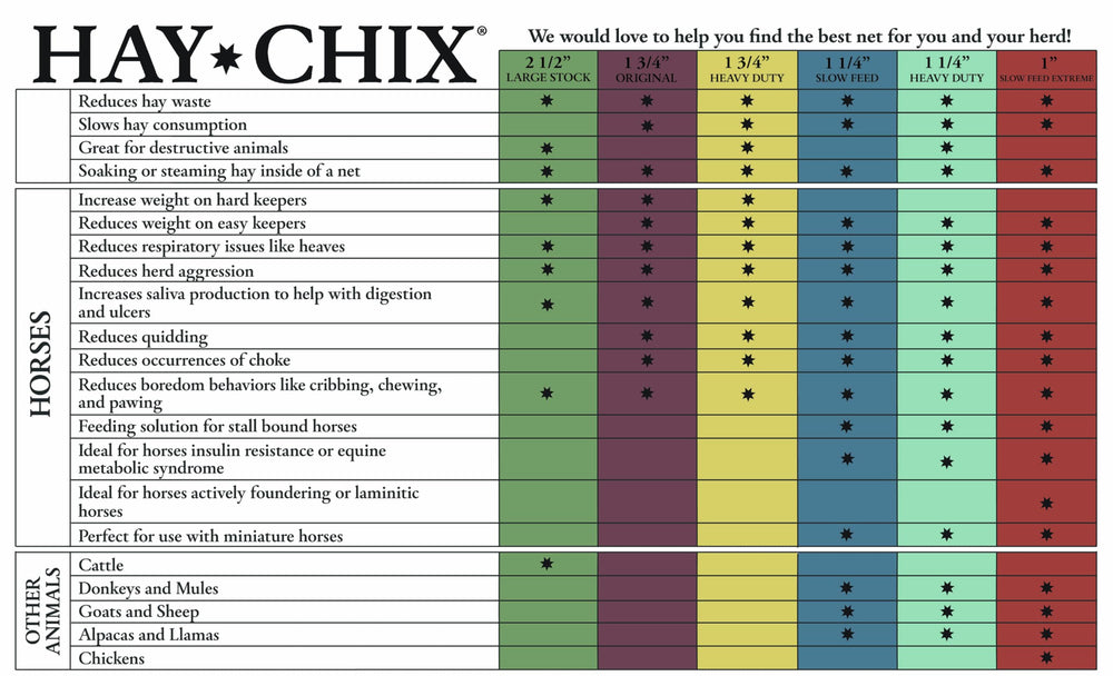 Hay Chix marine-grade nylon hay net excels outdoors with UV protection.