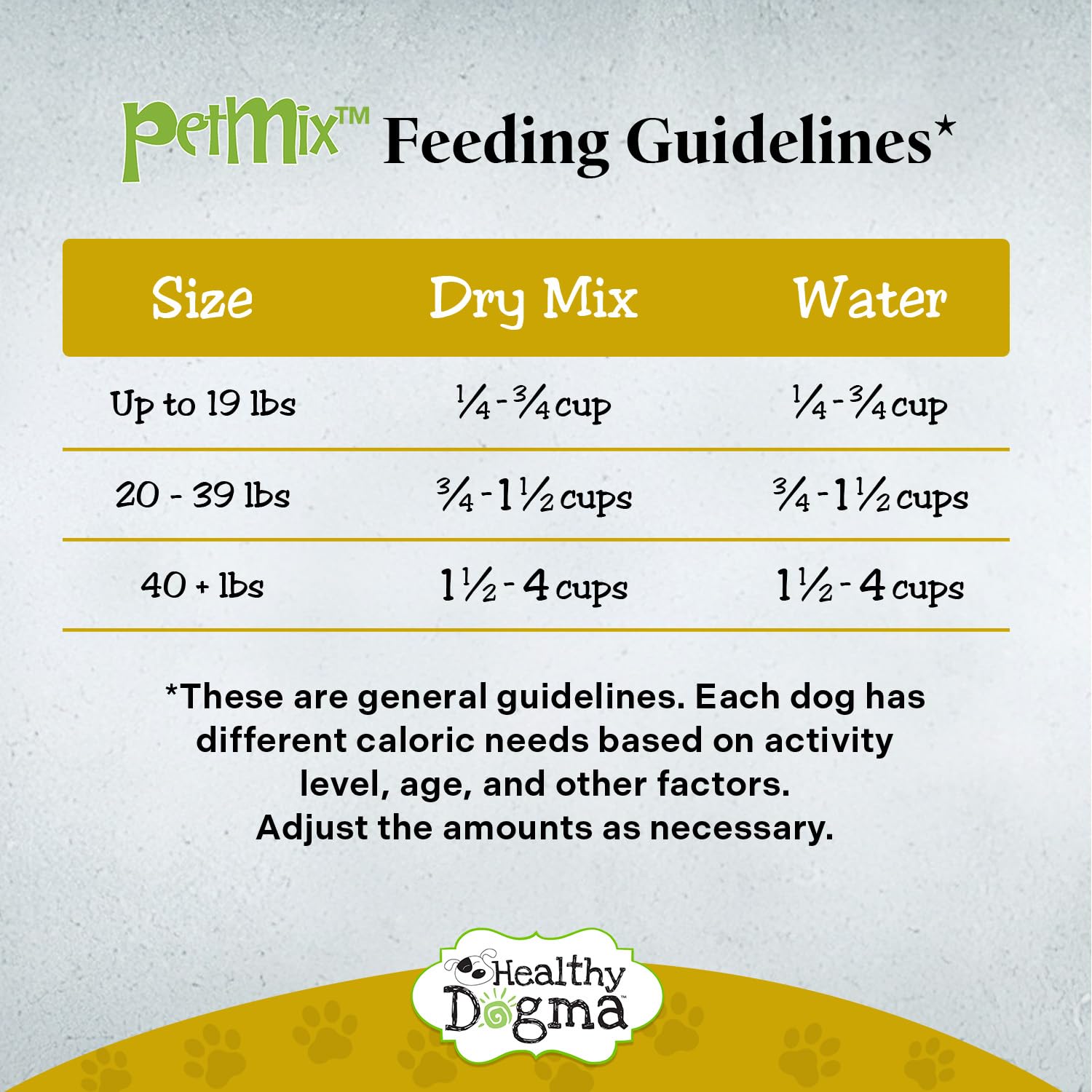Healthy Dogma PetMix blueberries provide natural antioxidants for heart health.