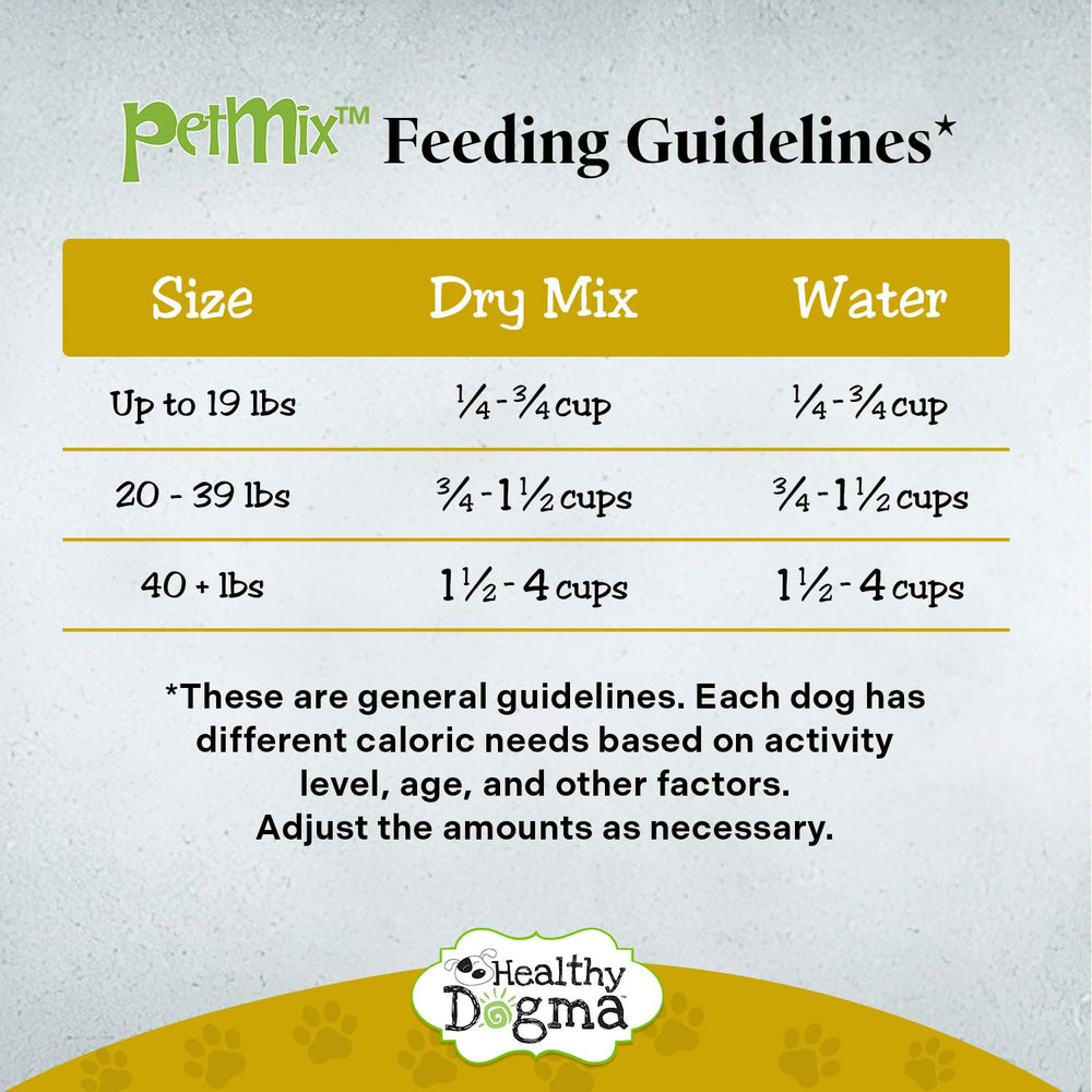 Healthy Dogma PetMix blueberries provide natural antioxidants for heart health.