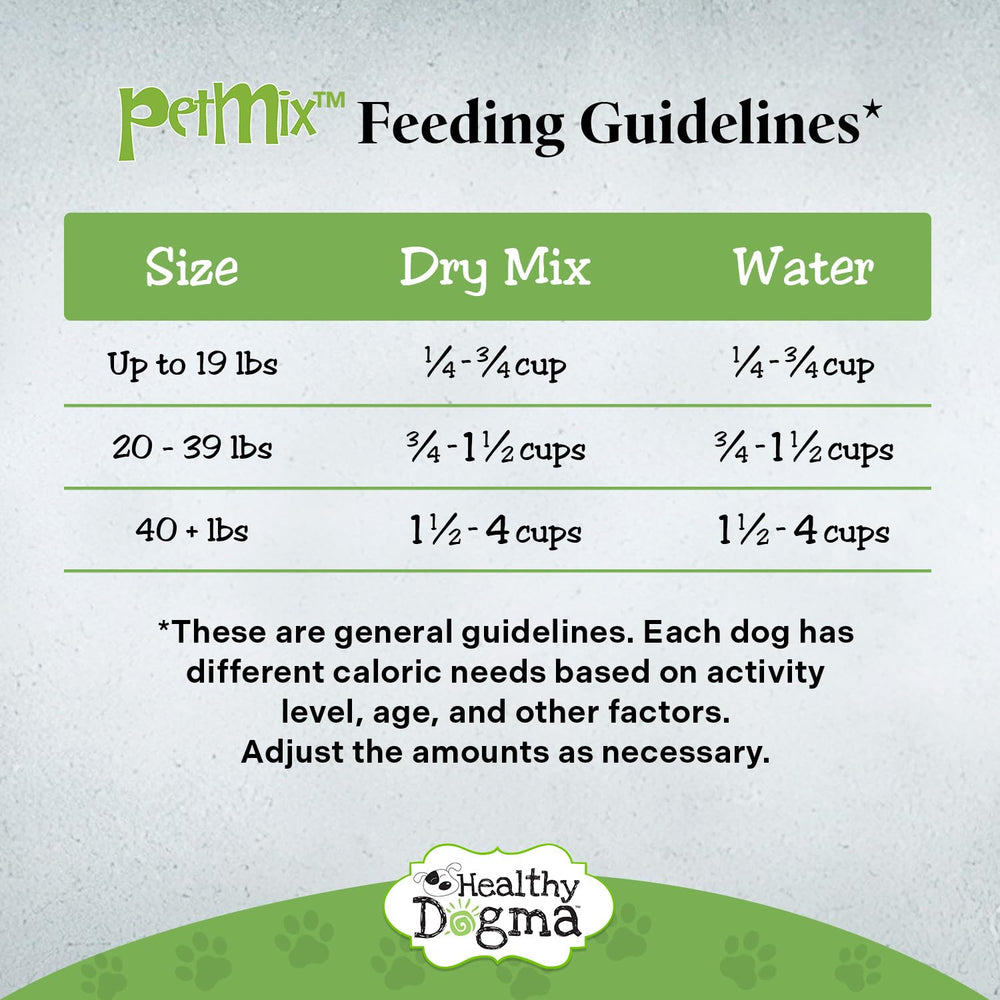 Healthy Dogma PetMix Dehydrated Lamb Food served as topper for sensitive stomachs.