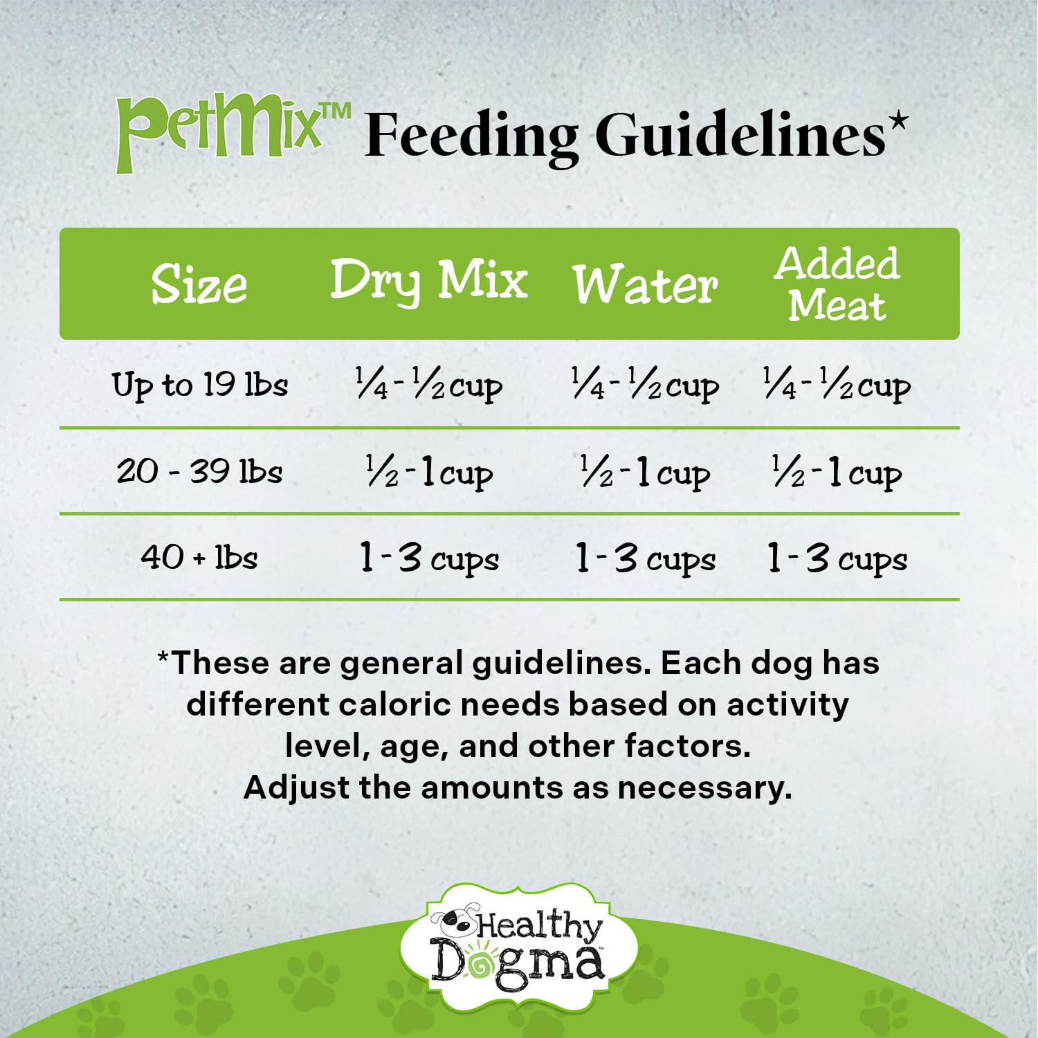 Healthy Dogma PetMix family-owned brand conveys consistent quality.