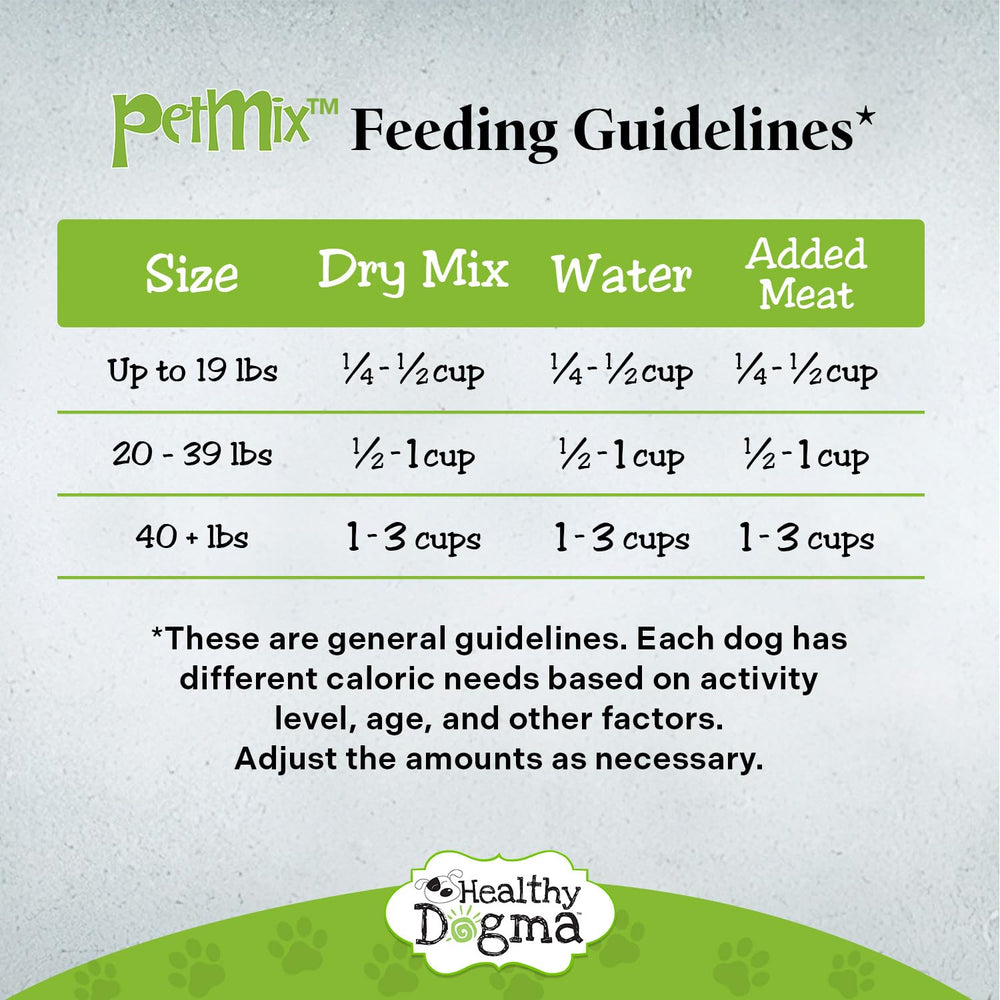 Healthy Dogma PetMix family-owned brand conveys consistent quality.