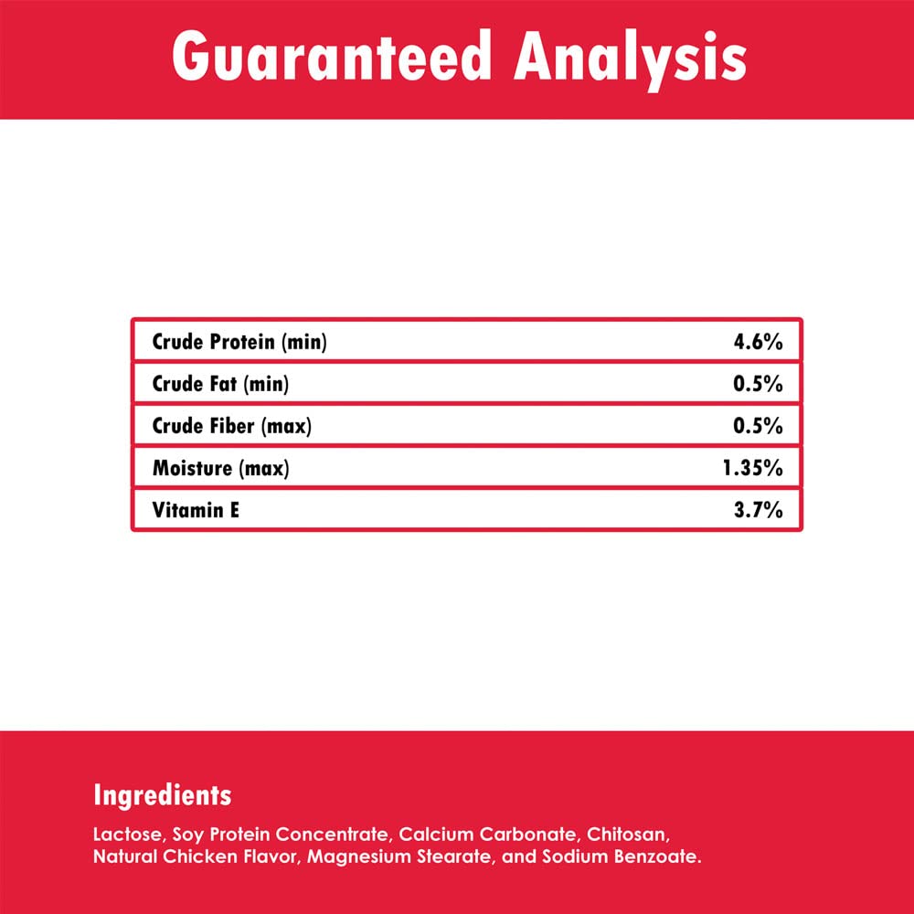 Calcium carbonate and chitosan ingredients in Renakitin blend