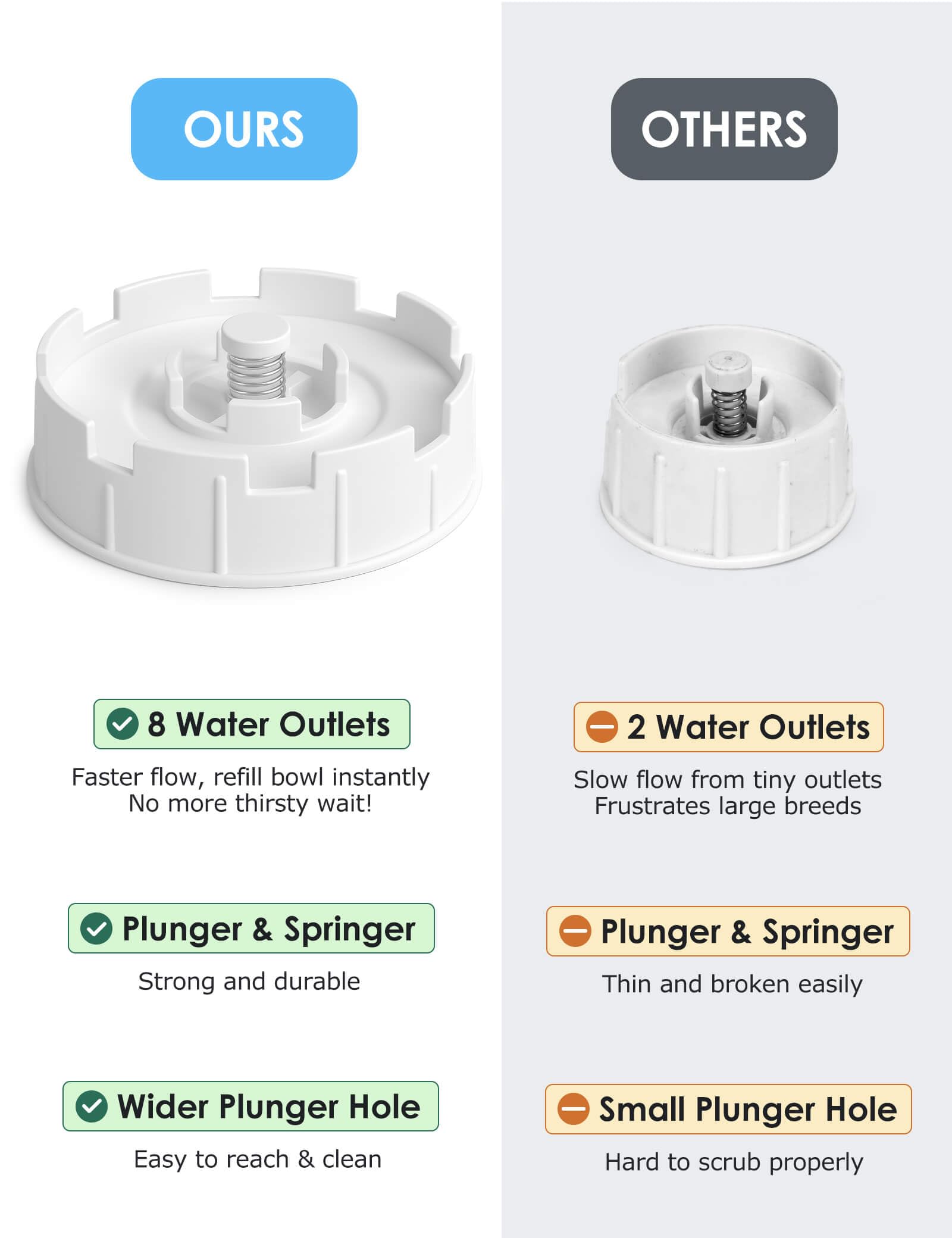 heouvo no-spill seal and secure base prevent leaks during active pet moments