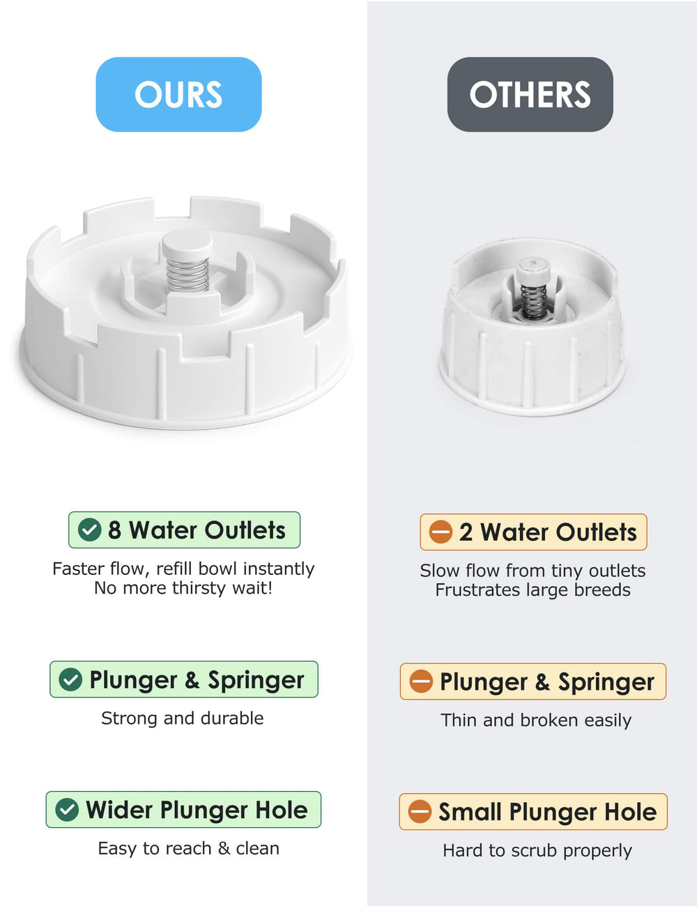 heouvo no-spill seal and secure base prevent leaks during active pet moments