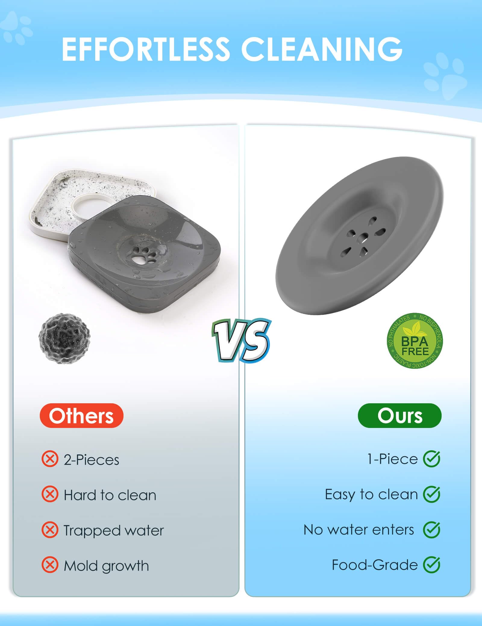 Heouvo stainless bowl with silicone-non-slip-base stays stable and quiet.