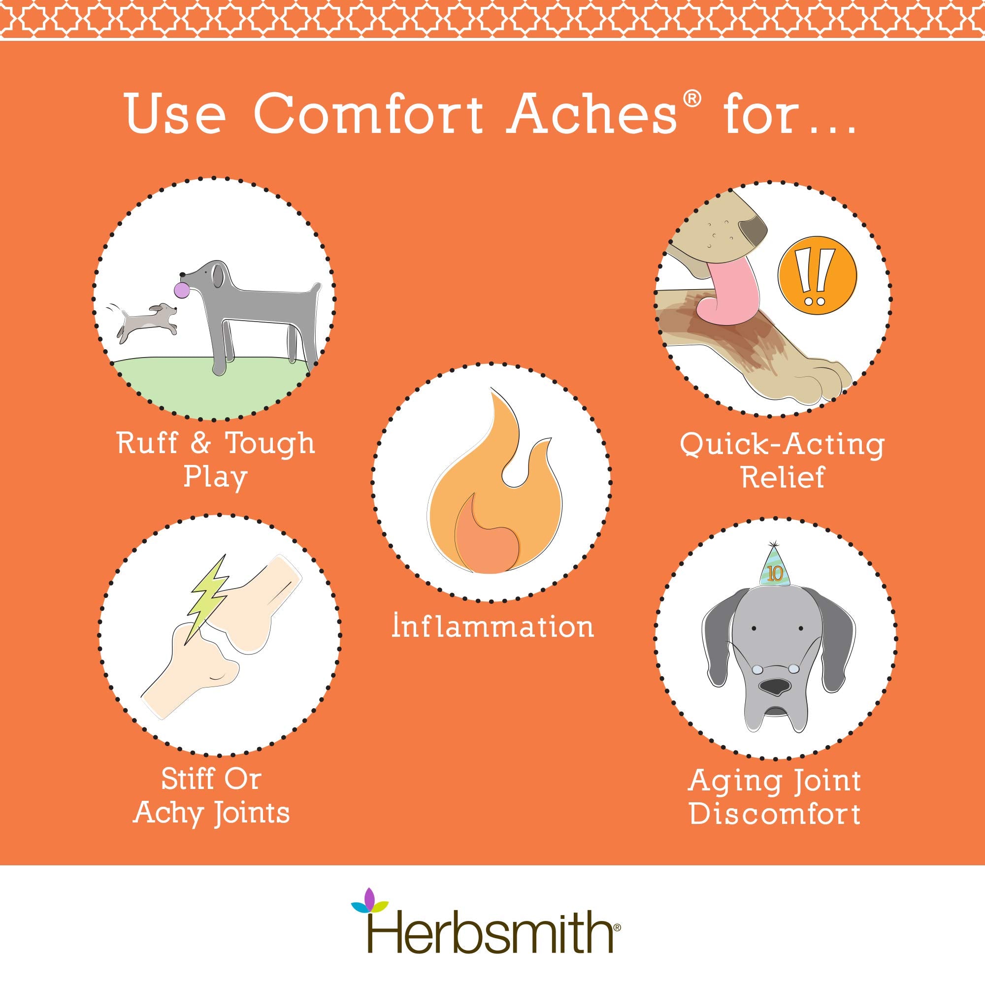 Herbsmith Comfort Aches cat-dosing image suggesting mobility support