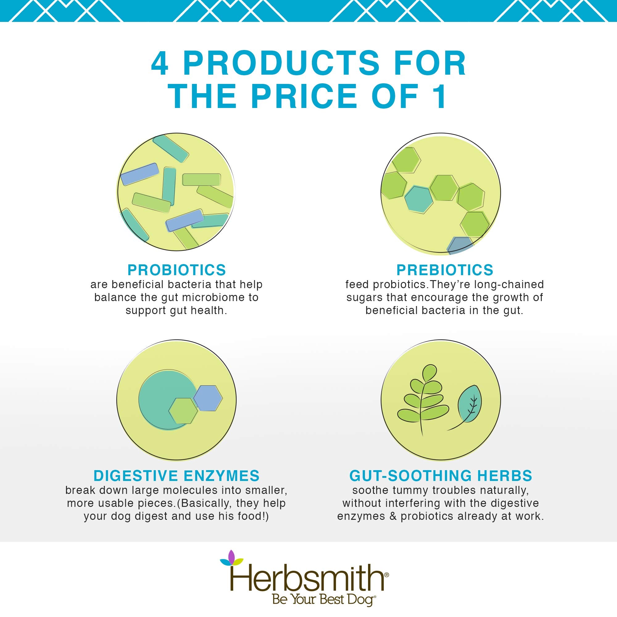 Herbsmith Microflora Plus bottle front shows vet-developed gut support