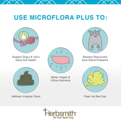 Herbsmith Microflora Plus packaging emphasizes prebiotic support for gut bacteria.