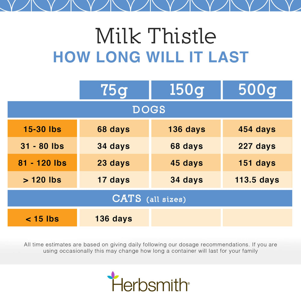 Herbsmith Milk Thistle packaging highlights Made in USA