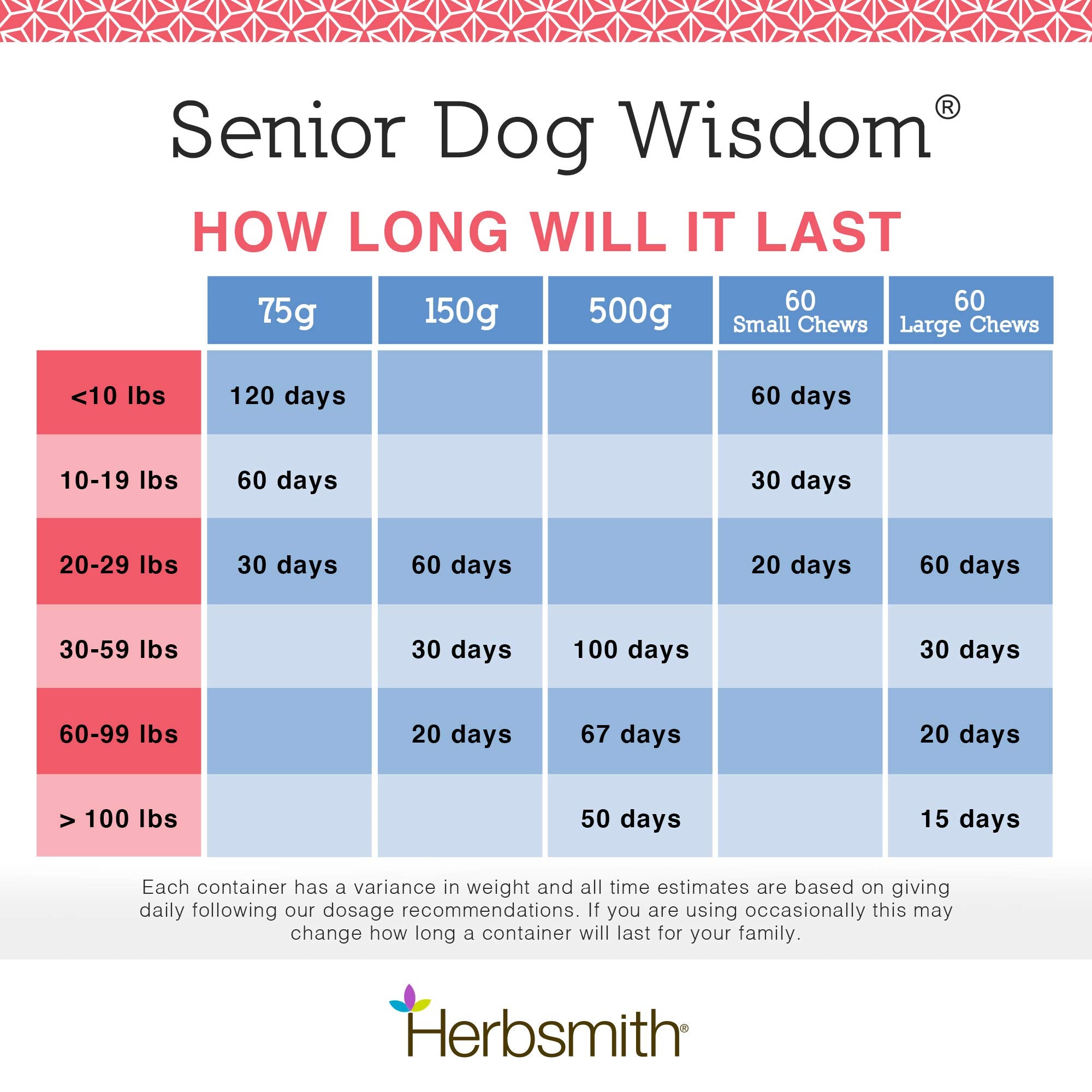 Herbsmith Senior Dog Wisdom night-time rest illustration highlighting calmer sleep.
