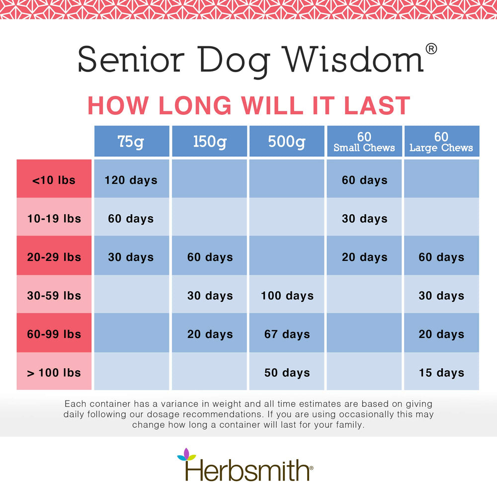 Herbsmith Senior Dog Wisdom night-time rest illustration highlighting calmer sleep.