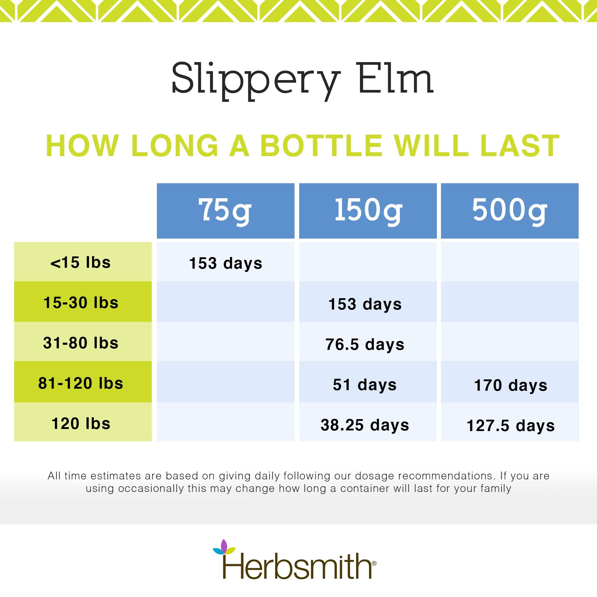 Herbsmith slippery elm closeup of ingredients emphasizes plant-based gut-soothing properties.