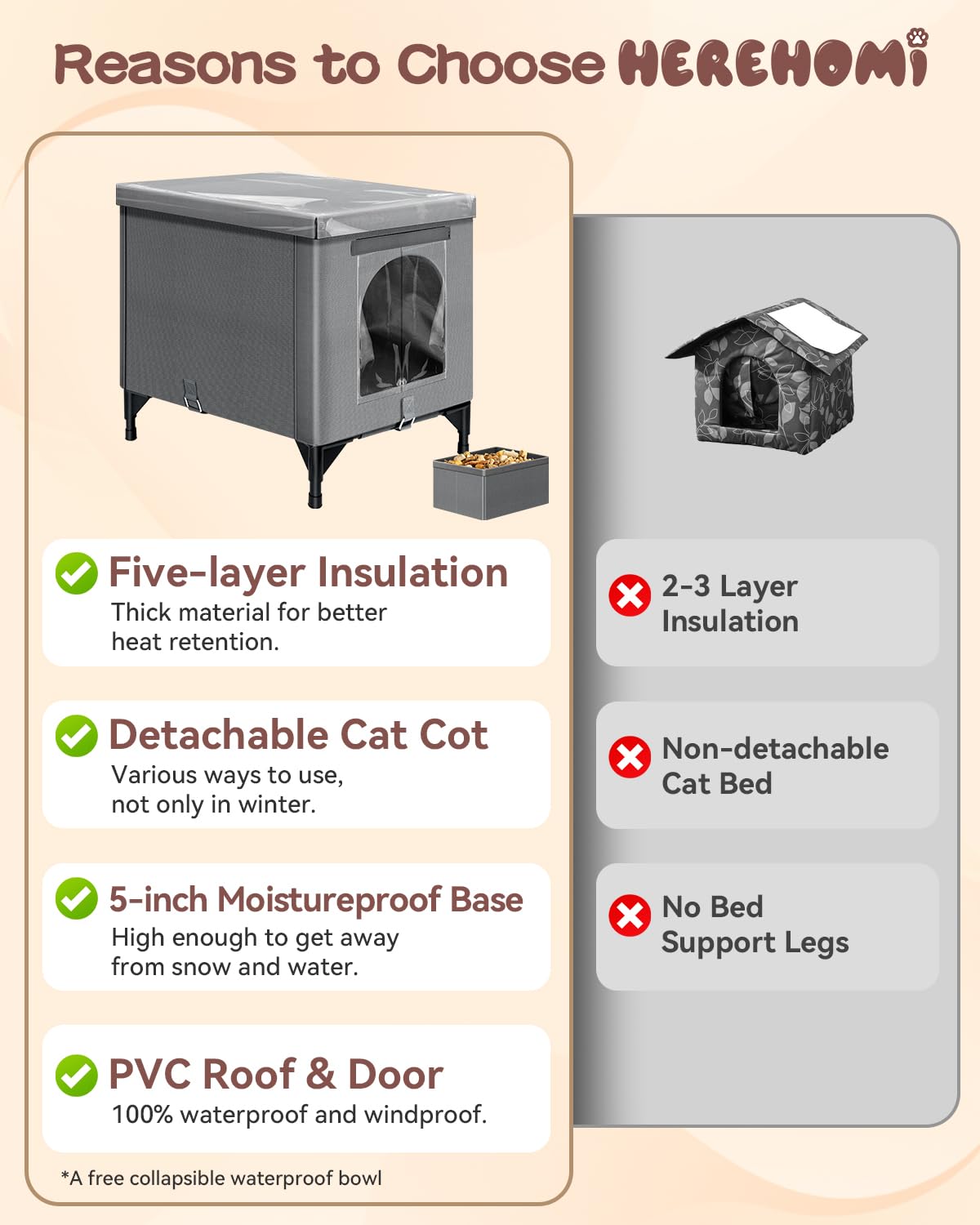 Herehomi heated cat house weatherproof roof protects against rain and snow.