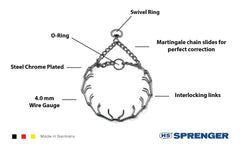 Herm Sprenger Ultra-Plus collar side profile shows no-pull design in action.