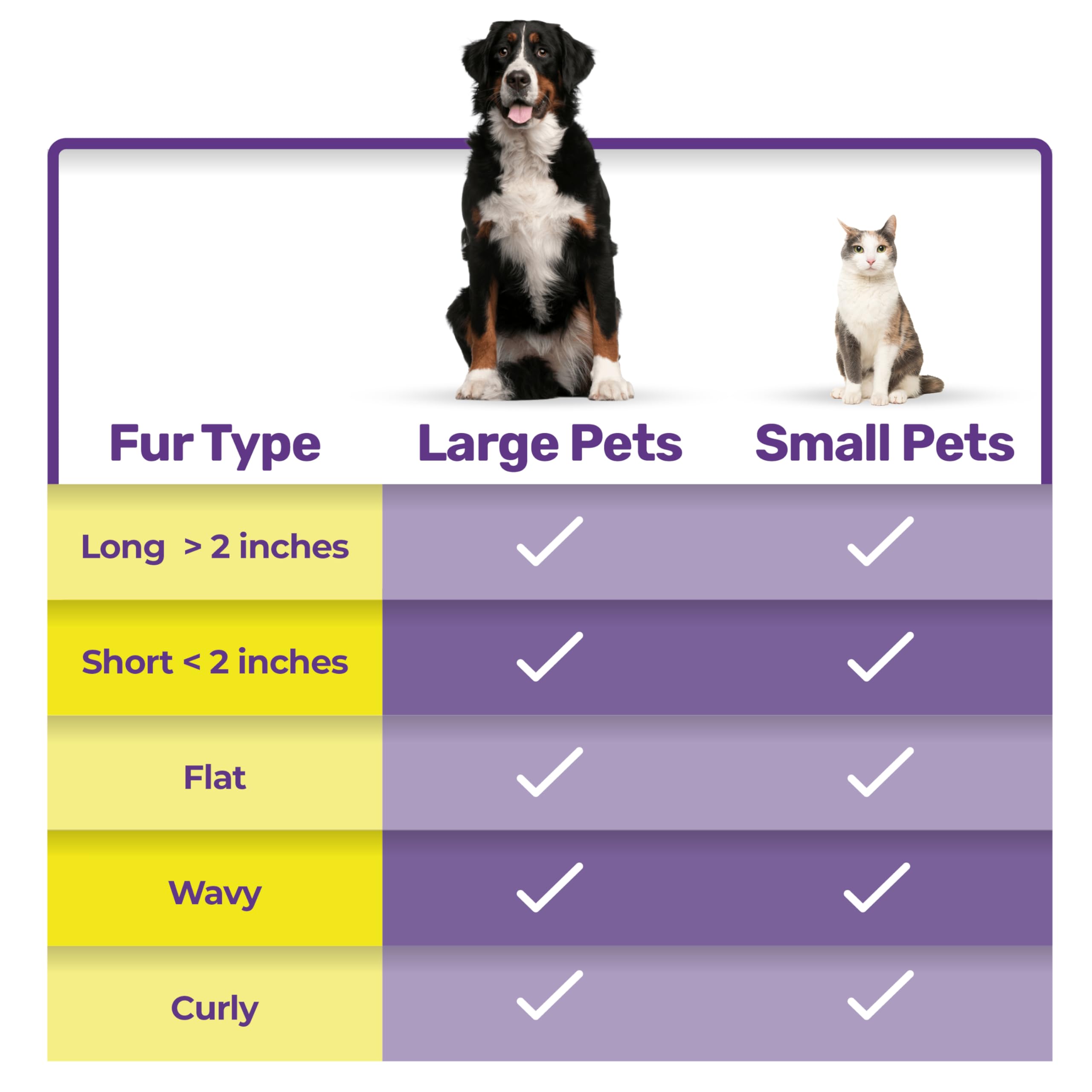 Hertzko dematting comb works on all coat types for pets with matting