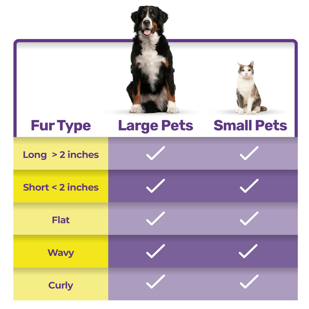 Hertzko dematting comb works on all coat types for pets with matting