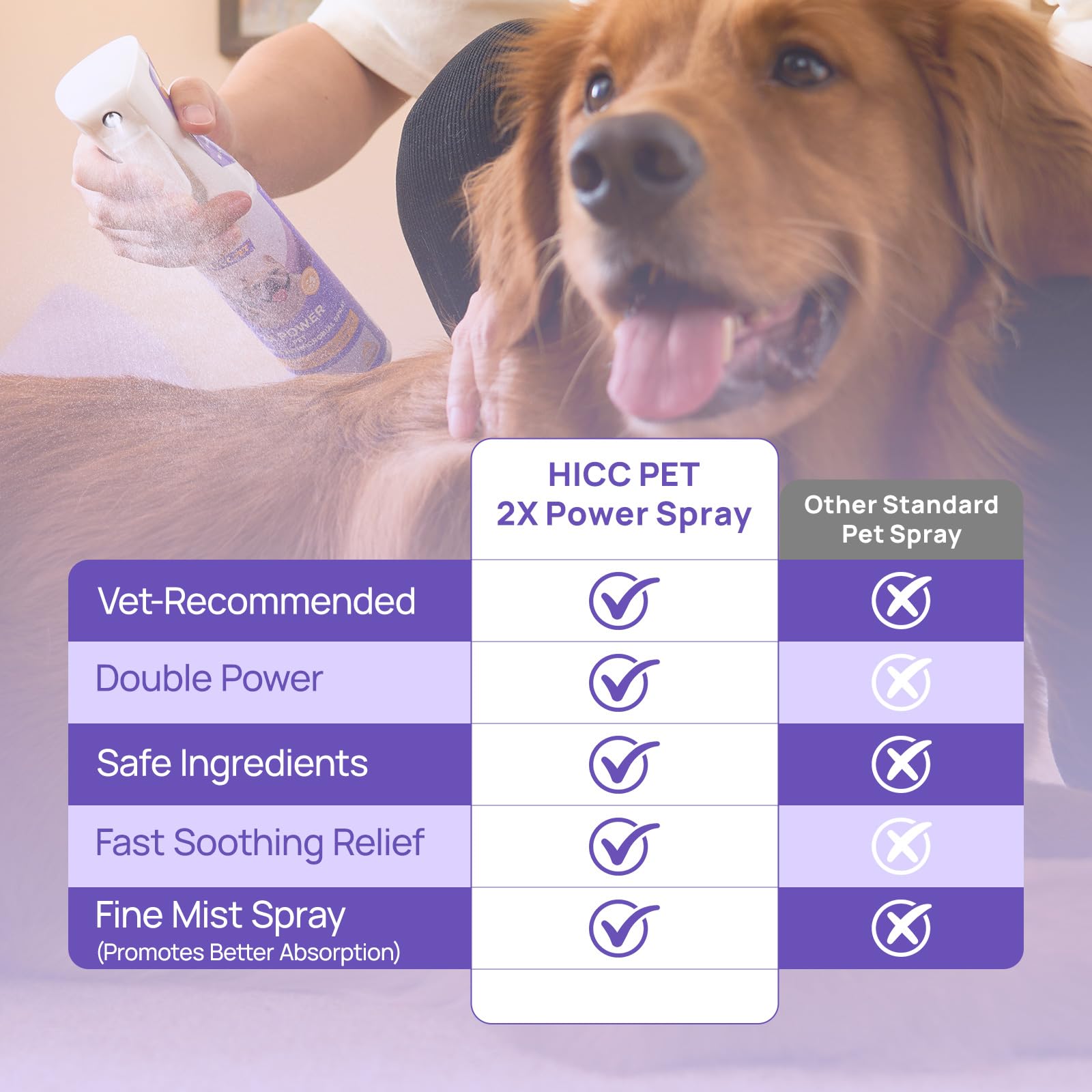 HICC PET 2x-strength HOCl bottle highlights potent formula