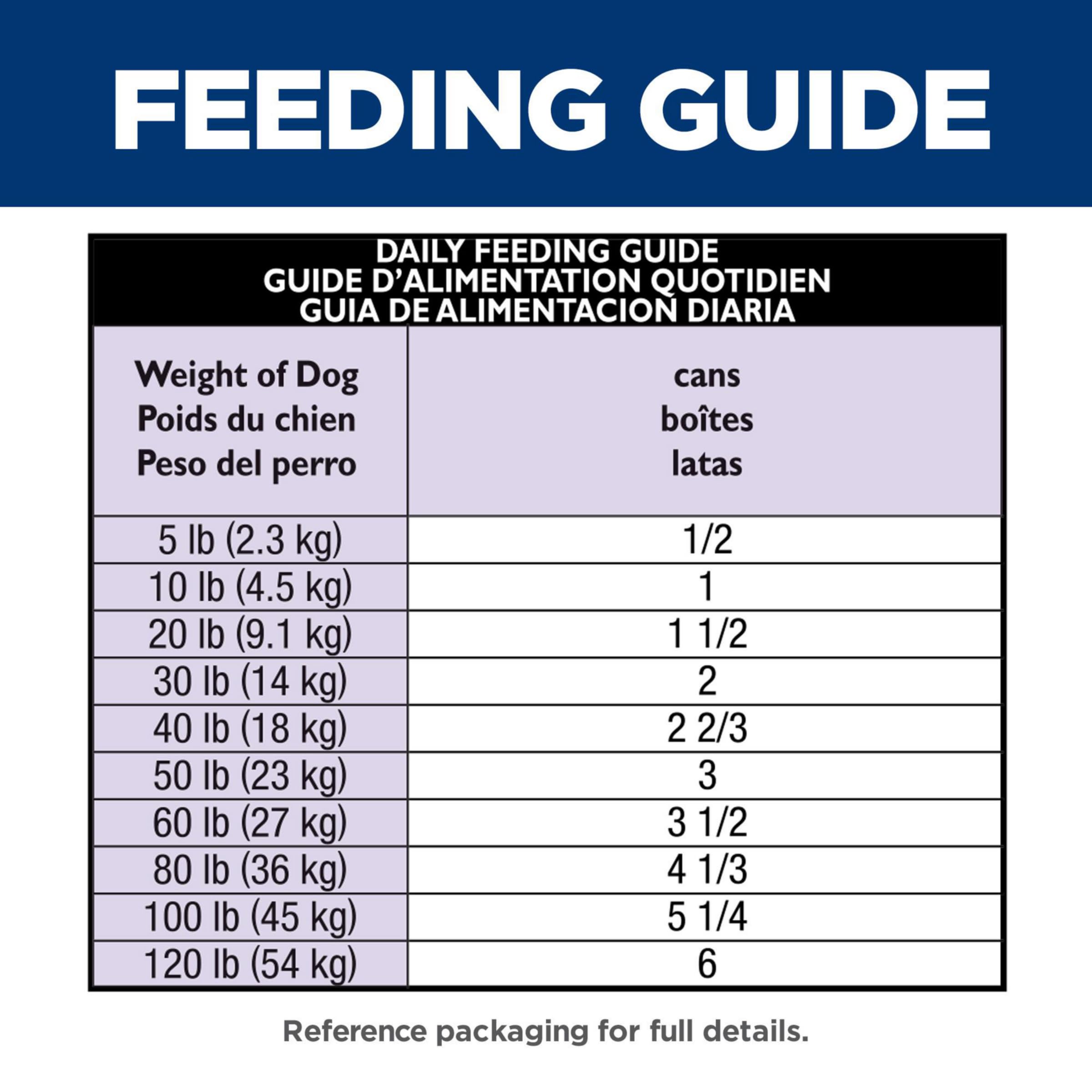 Hill's Science Diet sensitive-stomach-skin case-packaging shows reliable 12-pack supply.