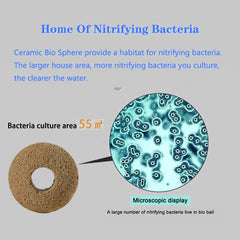 Hipanda ceramic bio sphere durable high-temperature processed media for long life