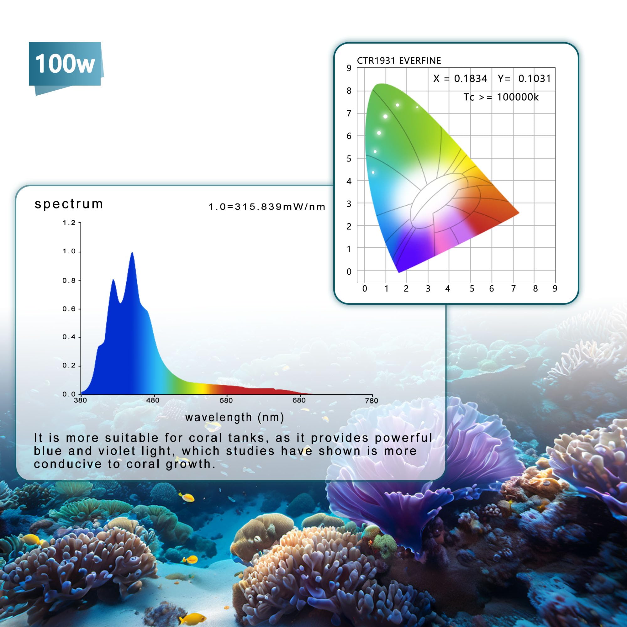 Hipargero A100 dimming range illustrates 0-100% brightness for diverse coral needs.