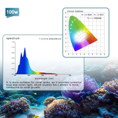 Hipargero A100 dimming range illustrates 0-100% brightness for diverse coral needs.
