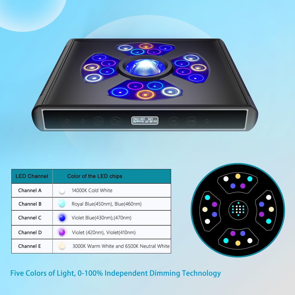 Hipargero A100 remote control visual shows convenient timer and master/slave syncing.