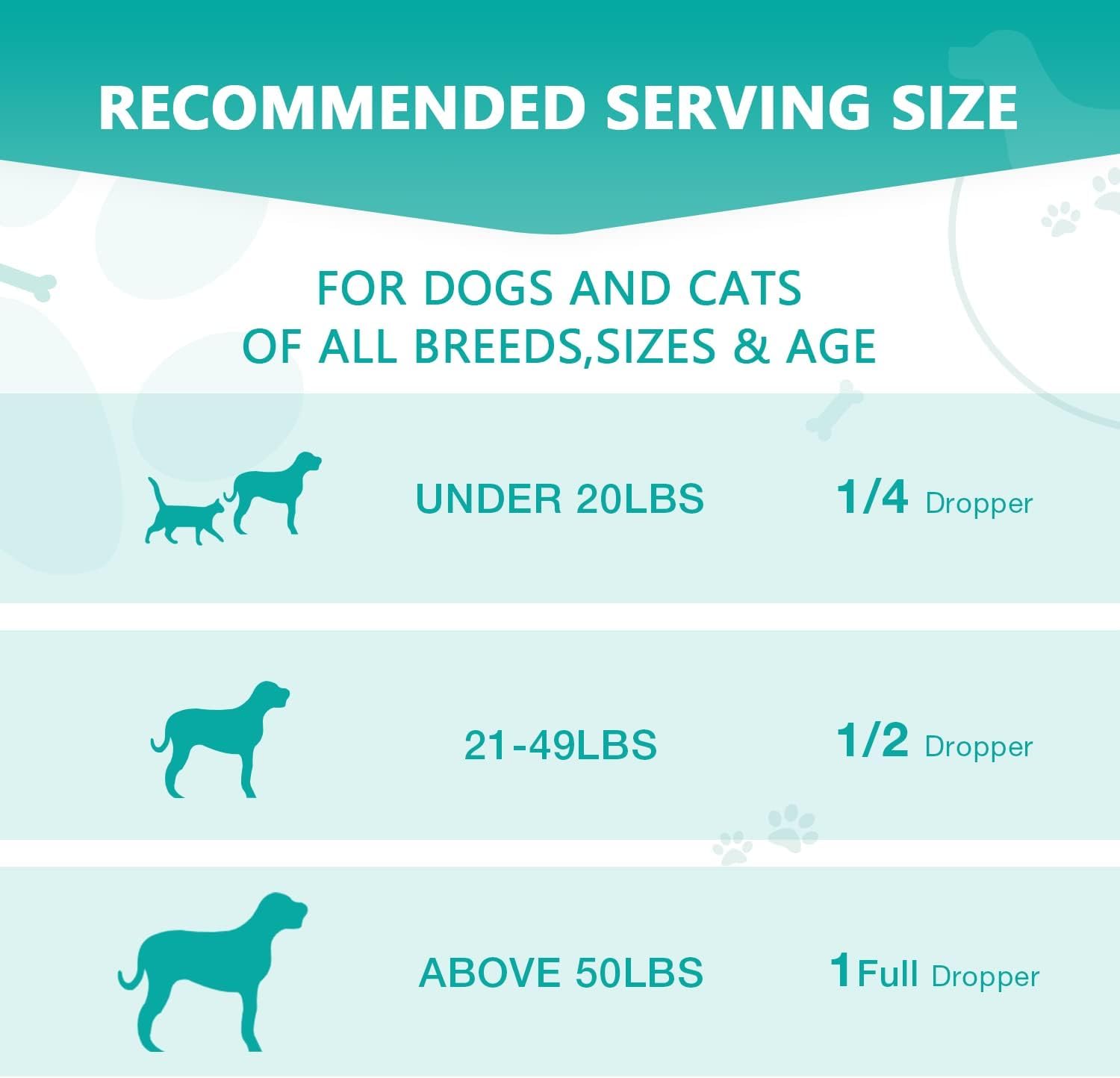 HMone US grown organic hemp for pets showcases quality