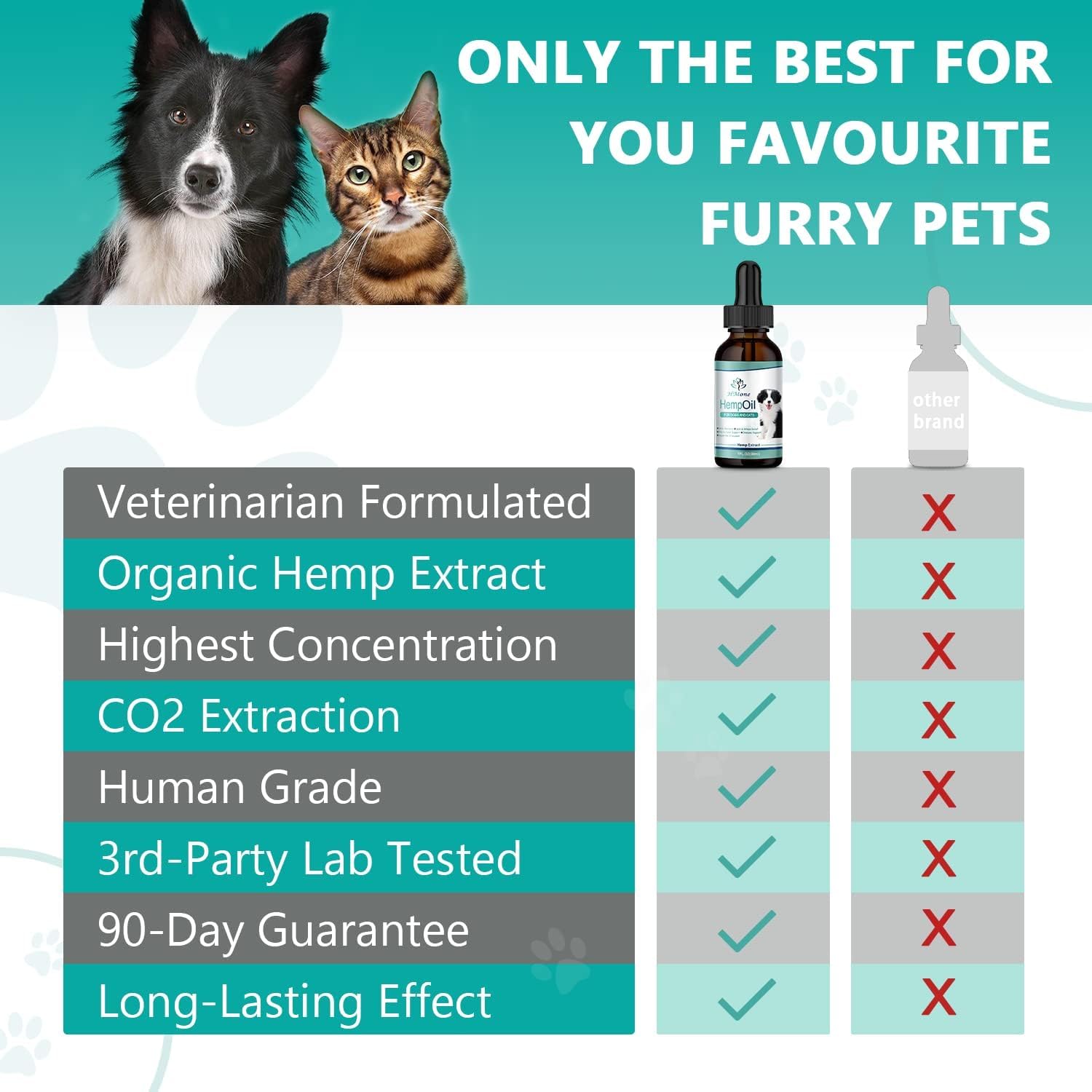 Pet food bowl with HMone hemp oil drops mixed in for routine use