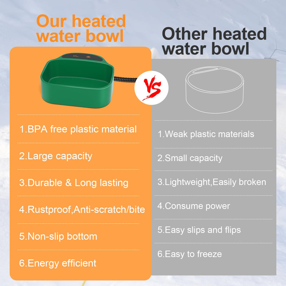 hodzumrac heated water bowl BPA-free plastic pet-safe material for daily hydration