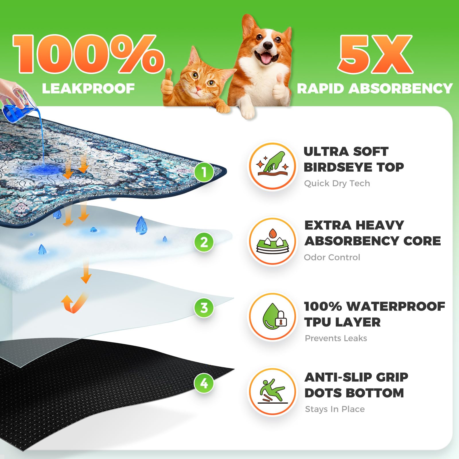Hompet washable pee pad dogs roll-out mat provides quick-dry mess reduction.