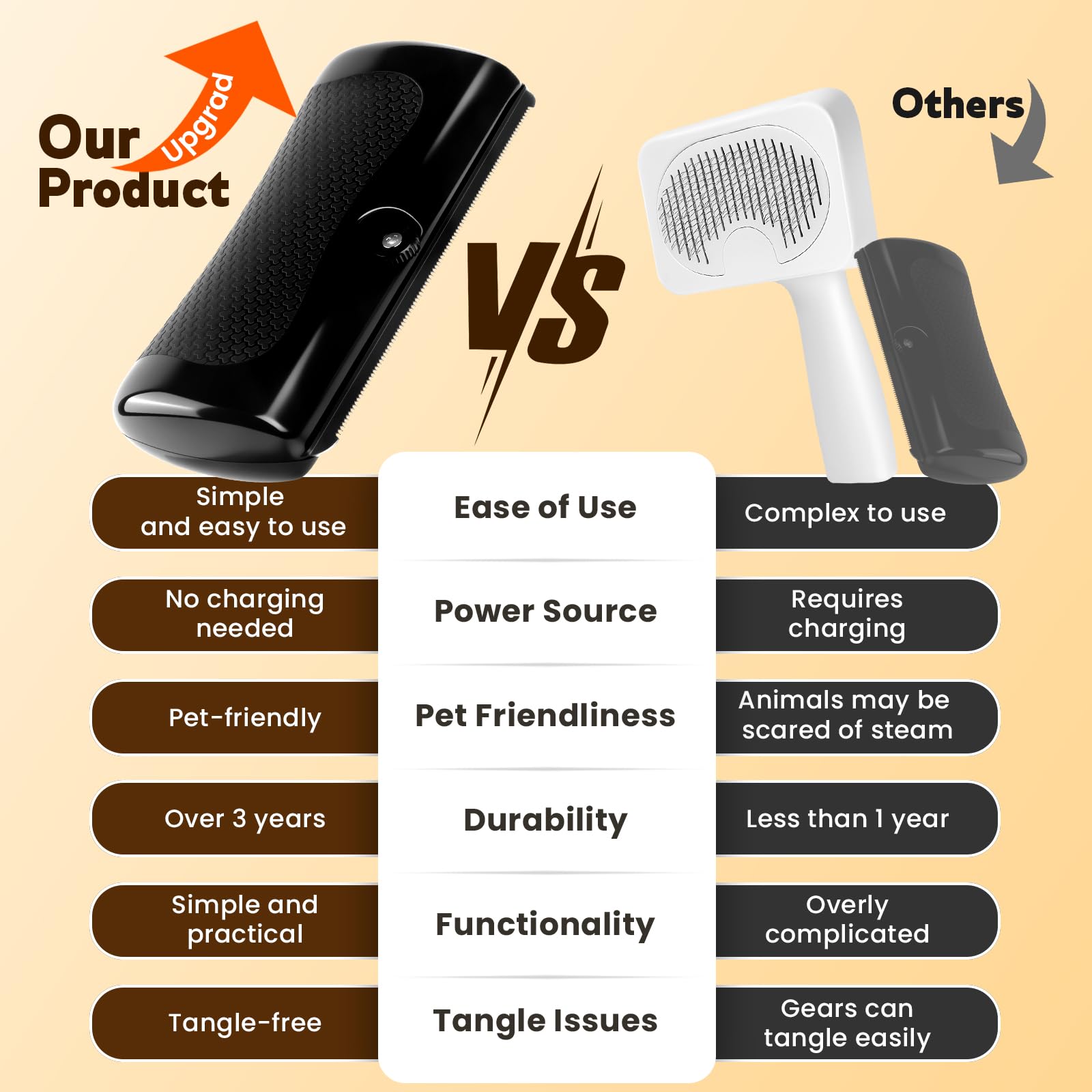 Homsoil deshedding brush detachable gears for easy cleaning.
