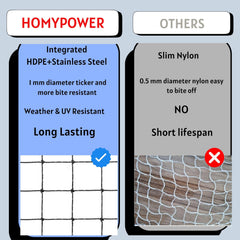 HOMYPOWER Cat Netting Cut-To-Fit example on balcony edge