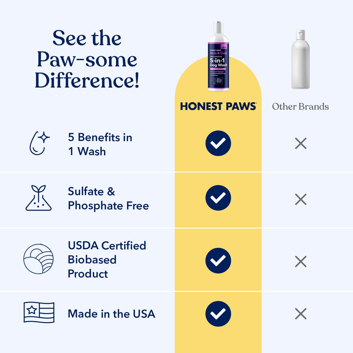 Honest Paws dog shampoo lather closeup demonstrating rich foam for cleaning