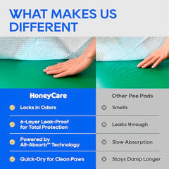 Honey Care absorb-core supports high liquid capacity with gel formation.